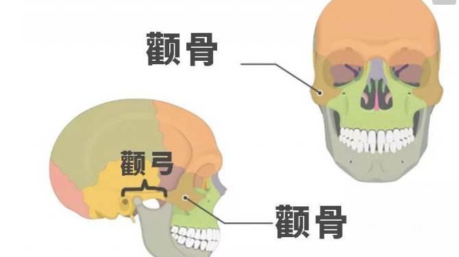 上海九院整形科颧骨内推手术科普