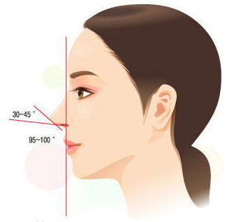 南昌二附医院整形美容科科普隆鼻术后事项