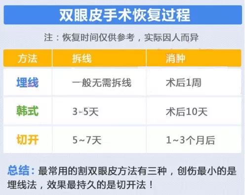 郭建玲医生科普微创双眼皮手术知识