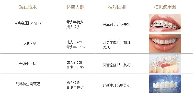 严宁医生科普牙齿矫正手术