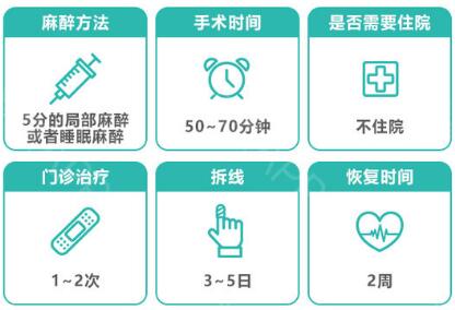 八大处甘承医生科普双眼皮手术知识