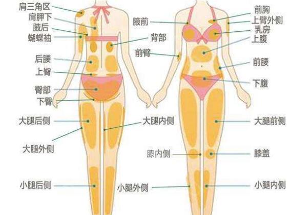 福田庆三医生科普吸脂​手术