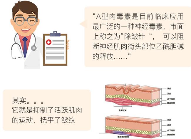眉间注射除皱的原理科普