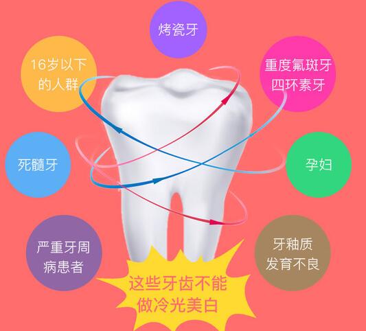 牙齿冷光美白副作用