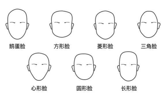 什么样的脸型好看？各个脸型优缺点有哪些？