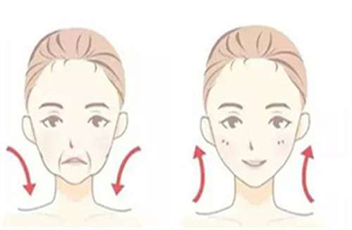 7d聚拉提效果维持多久?7d聚拉提后皮肤会松弛吗?