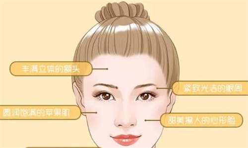 填充太阳凹用什么材料好?填充太阳凹陷有危险吗?