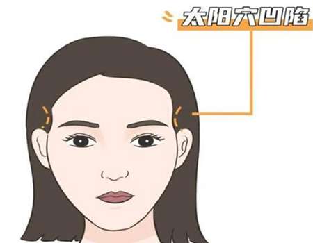 太阳凹陷脂肪填充能维持多久？太阳穴凹陷怎么调节？