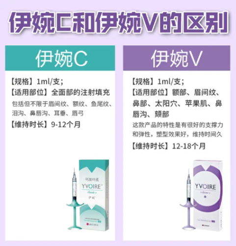 伊婉c和伊婉v的区别：效果和维持时间差异明显
