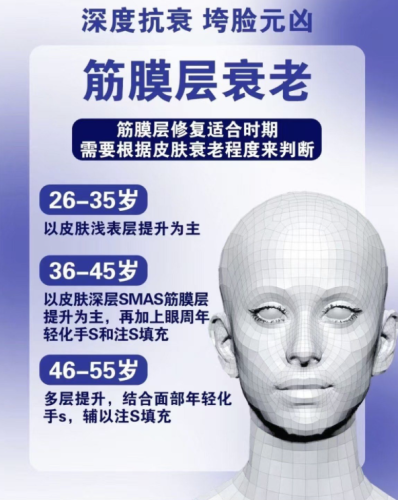 成都筋膜提升医院排名:按需求匹配的 5 家优选机构