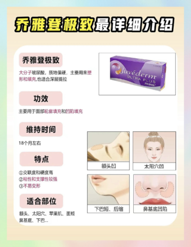 乔雅登极致可以填充哪里？多部位填充的美丽密码