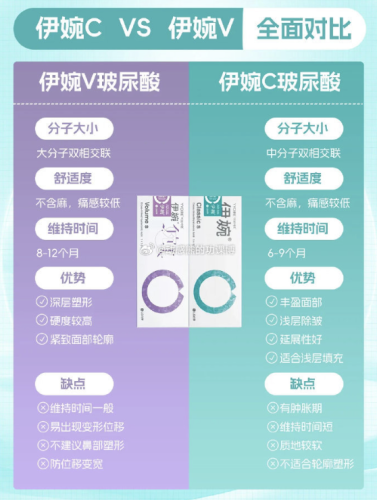 伊婉vplus和v哪个好？看似是“双胞胎”，实则暗藏玄机！