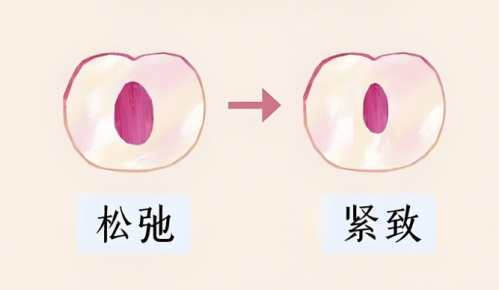 长治人民医院私密整形怎么样？细节全说明