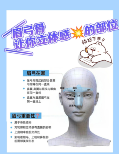 打眉弓有什么危害和后遗症？3类真实风险+避坑指南，医美前必看