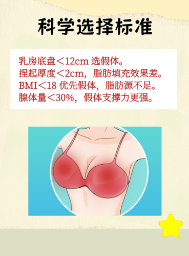 假体胸和少女胸哪个更好？2025实测对比+适配指南，选对不后悔