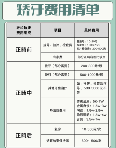 北大口腔牙齿矫正大概多少钱？2025最新价目表+省钱攻略，正畸党必藏