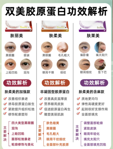 肤丽美和肤柔美胶原蛋白怎么选？2025实测对比+案例，精准匹配变美需求