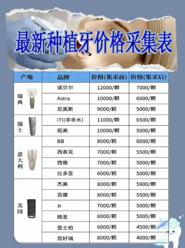 中山大学附属口腔医院种牙价格明细,骨量不足也有划算方案