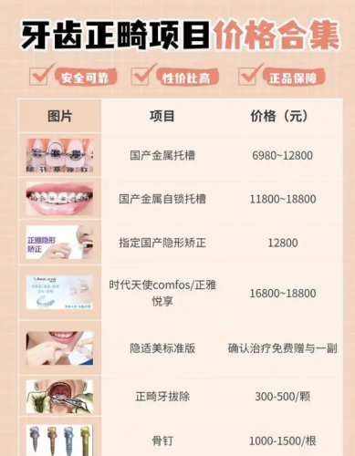 胜利油田中心医院牙齿正畸多少钱？从6千到5万，内行人扒透差价真相
