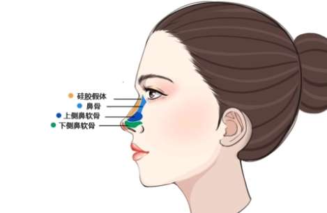 【江苏整形咨询】整形美容医院医生在线咨询