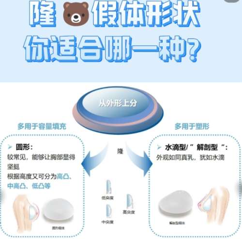 【隆胸整形在线咨询】医院医生资质优惠价格在线咨询预约
