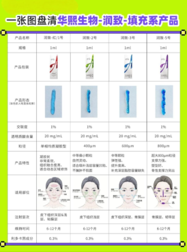 润致玻尿酸3号和5号的区别：实战对比：不同部位怎么选？
